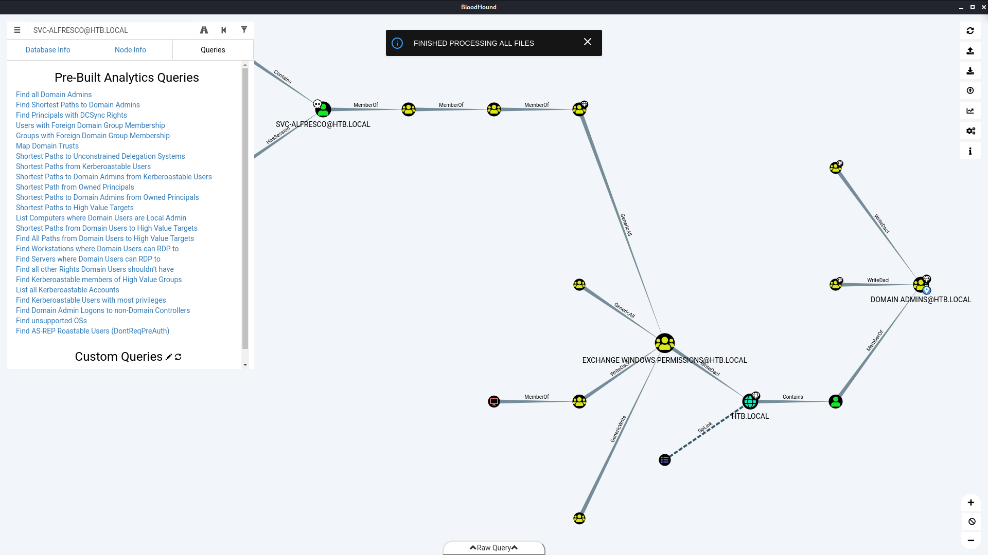 Bloodhound shortest path to domain admin